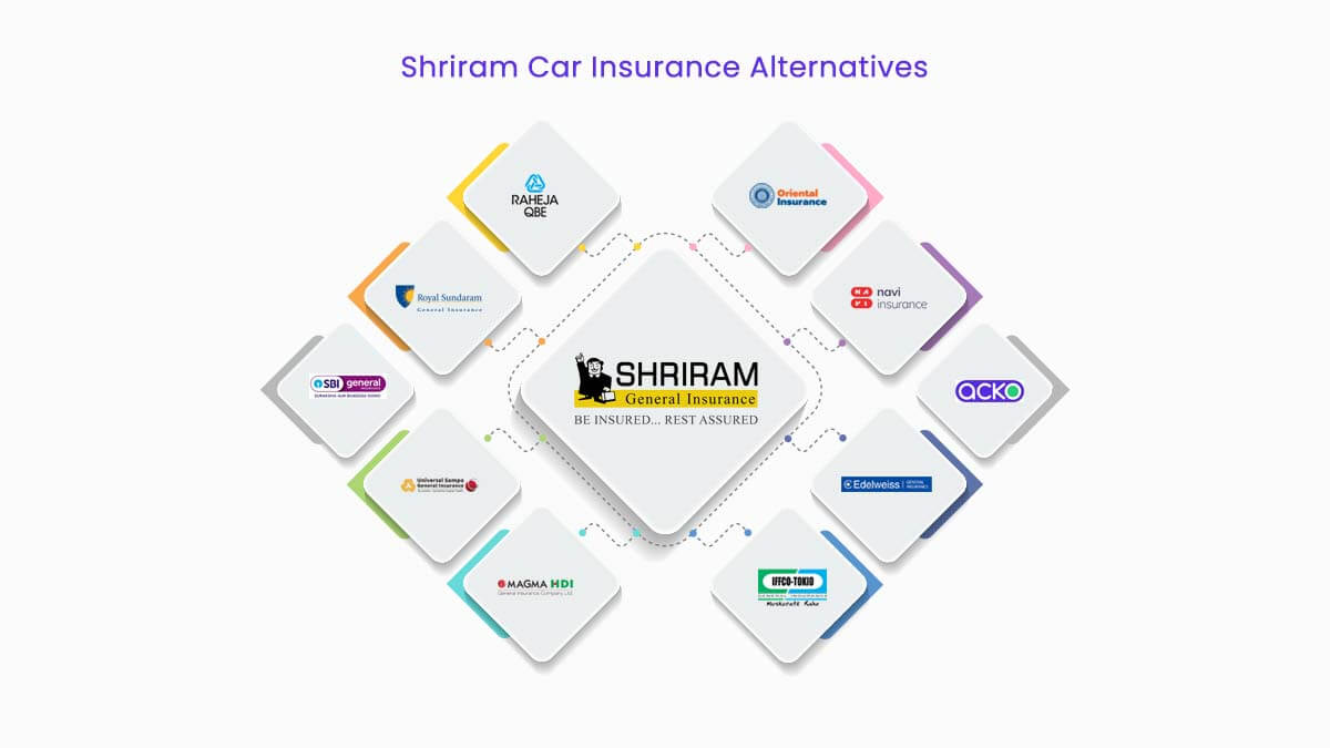 Top 10 Shriram Car Insurance Alternatives {Y}