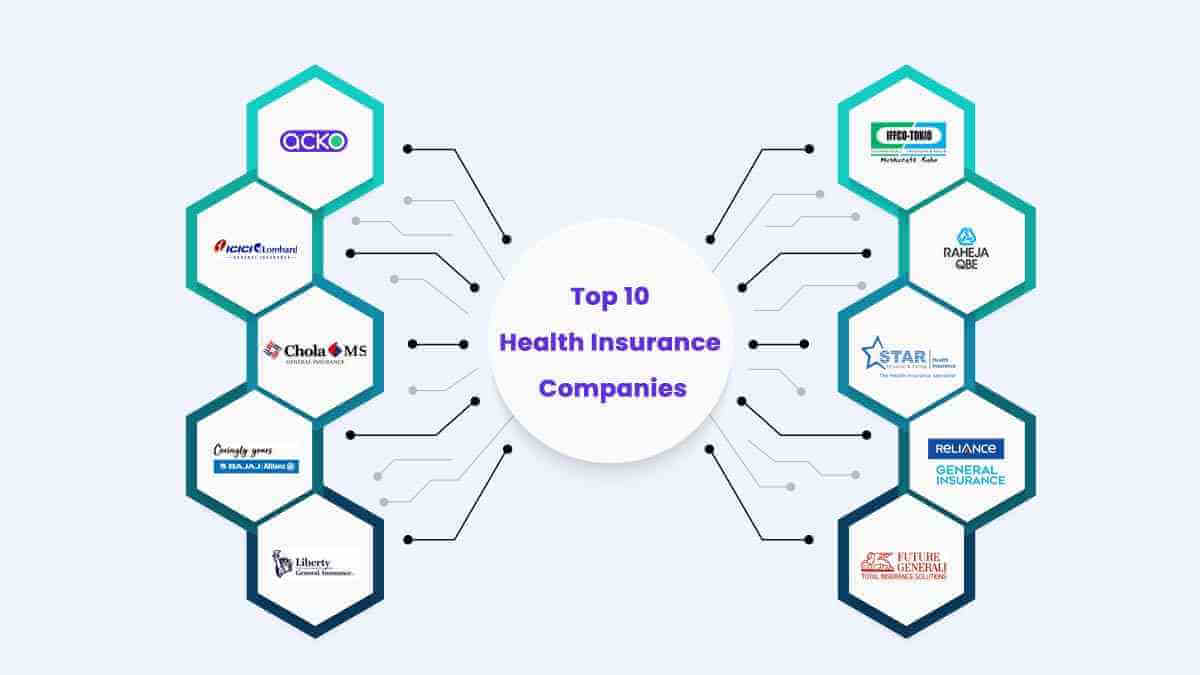 Image of Top 10 Health Insurance Companies in India 2025