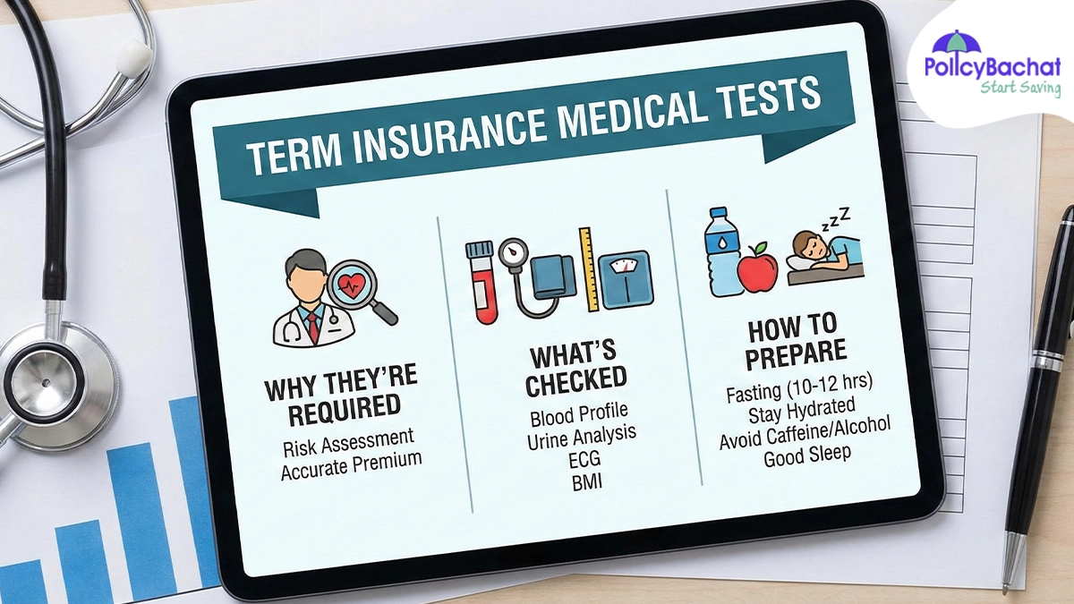 Term Insurance Medical Tests - Why They’re Needed & What to Expect During Health Check-up