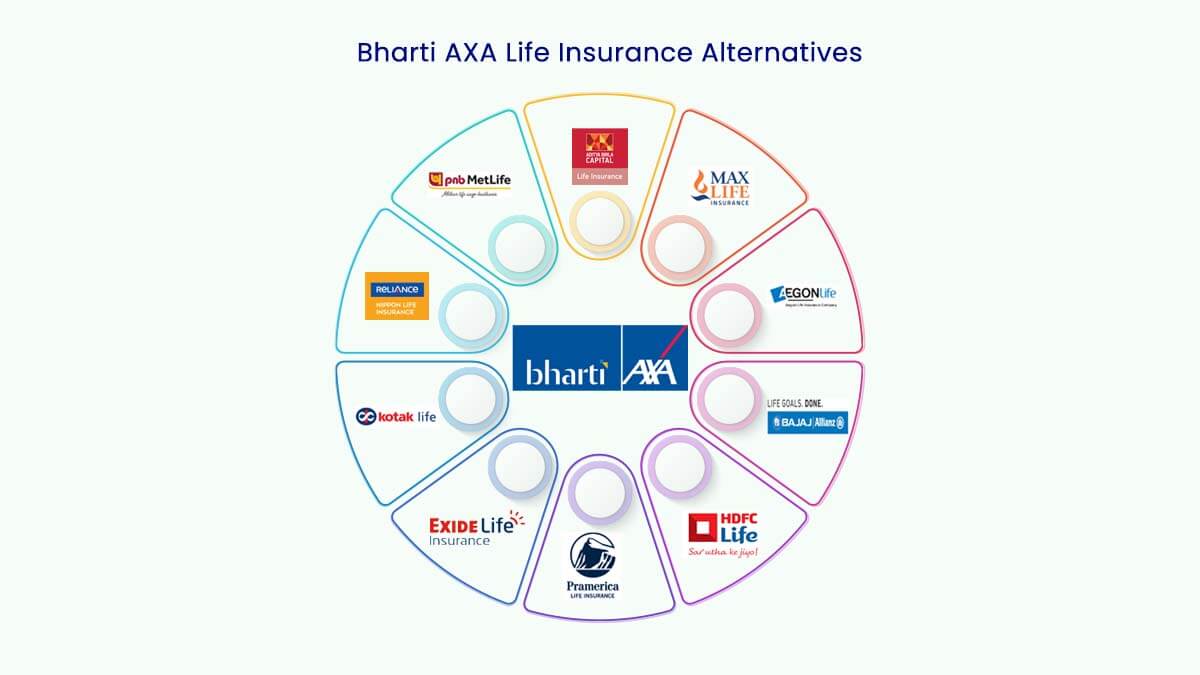 Top 10 Bharti AXA Life Insurance Alternatives in {Y}