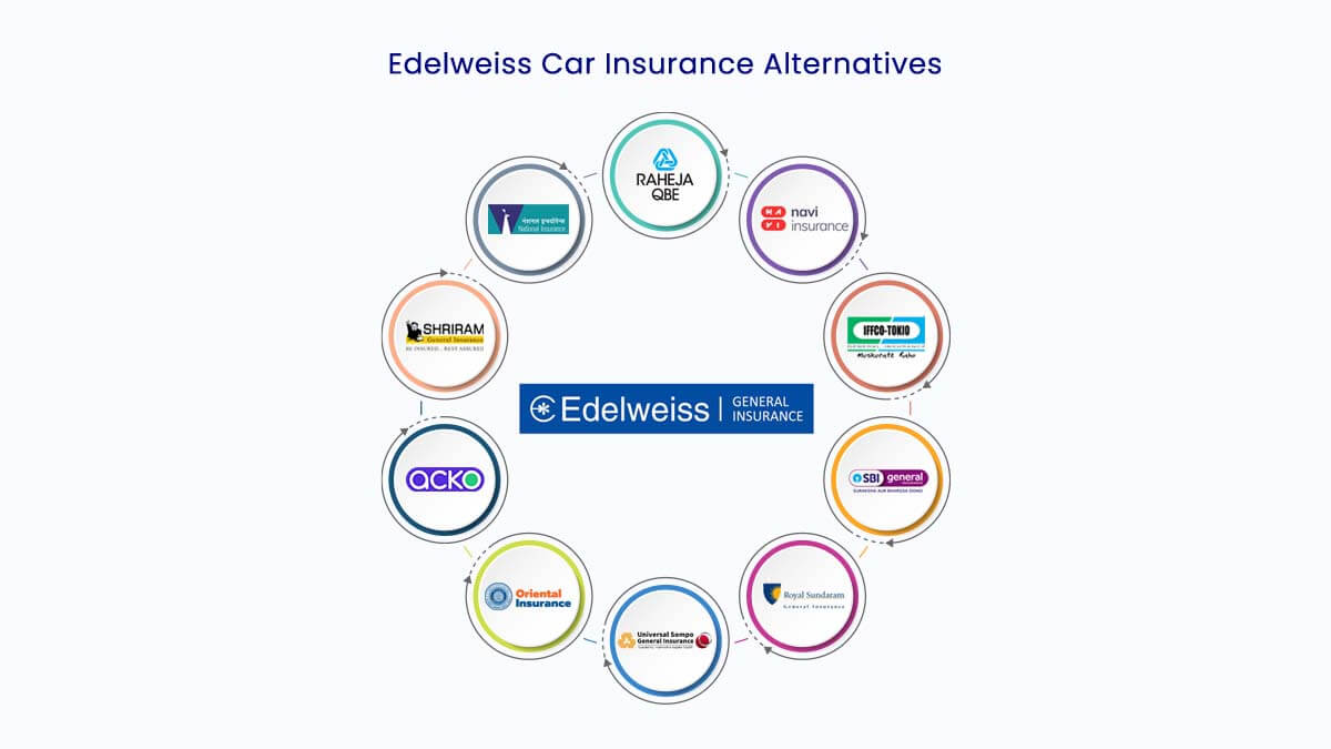 Top 10 Edelweiss Car Insurance Alternatives {Y}