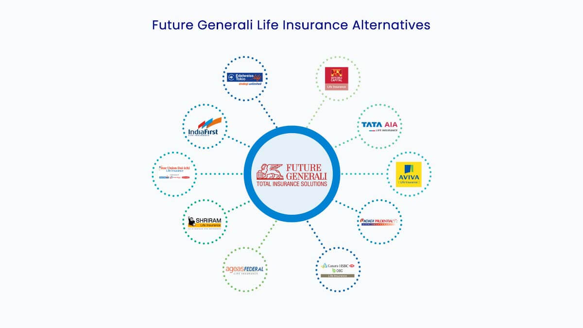 Top 10 Future Generali Life Insurance Alternatives in {Y}