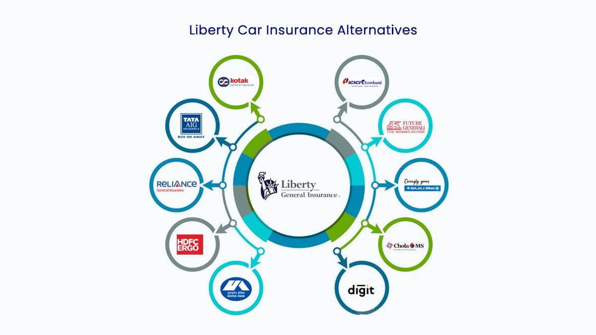 Top 10 Liberty Car Insurance Alternatives {Y}
