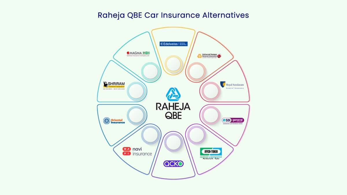 Top 10 Raheja QBE Car Insurance Alternatives {Y}