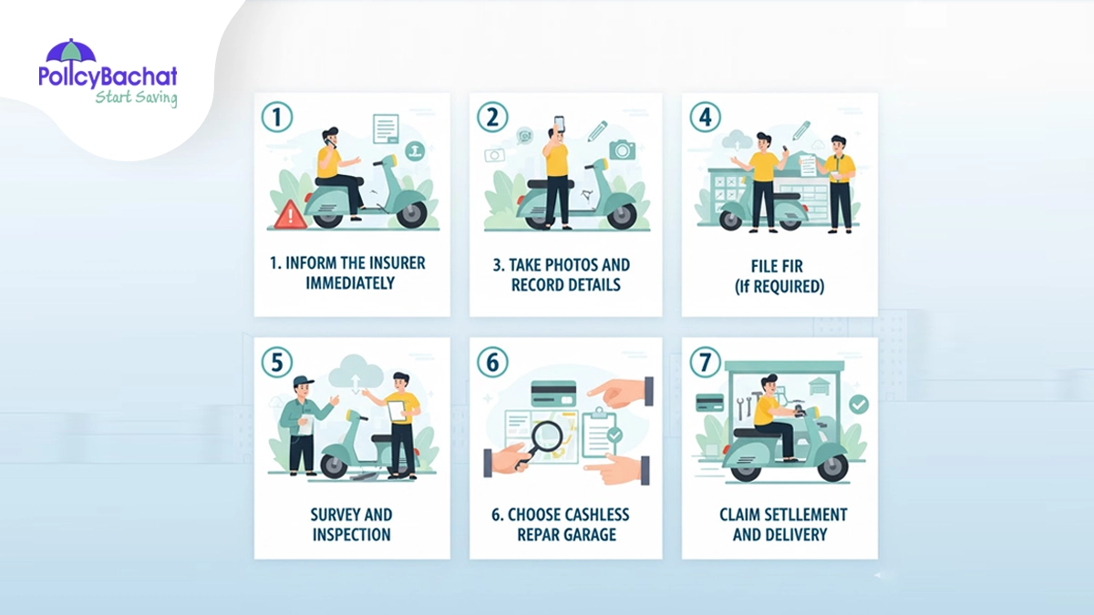 How to File a Two-Wheeler Insurance Claim - Step-by-Step Cashless Process