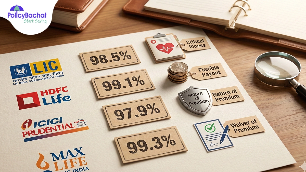 Best Term Insurance Companies in {Y} - Compare Claim Ratios, Premiums & Benefits